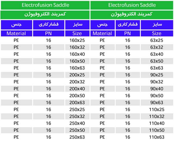 جدول مشخصات کمربند الکتروفیوژن