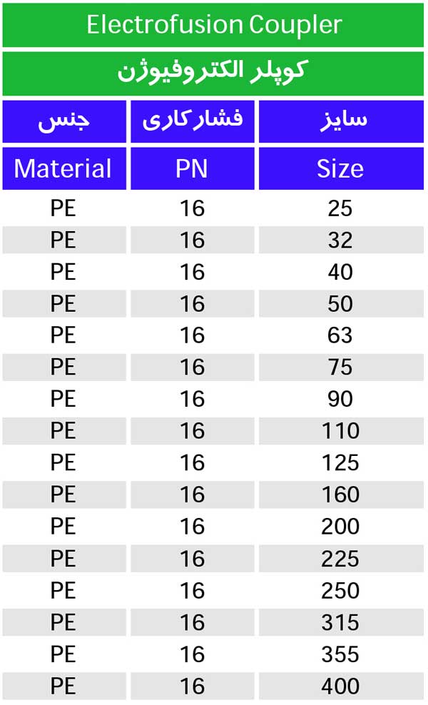 جدول مشخصات کوپلر الکتروفیوژن